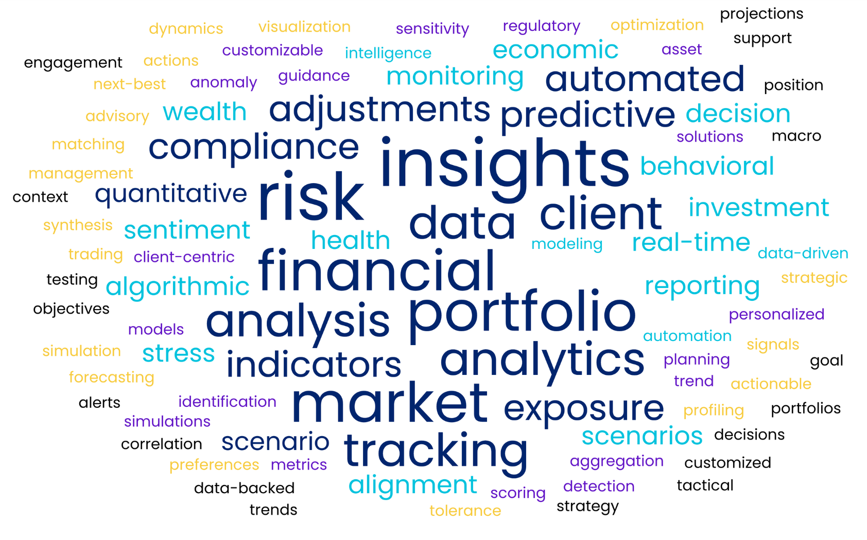 Image for The Case for AI-Powered Insights for Risk Assessment in Wealth Management